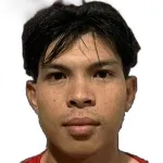 Chukid Wanpraphao